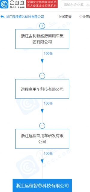 吉利投資成立智芯科技，布局集成電路制造與新興能源技術研發新賽道