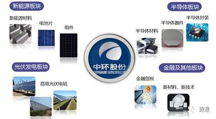 創新引領，中環股份 以硅片龍頭之姿，驅動新興能源技術研發新篇章